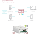 IP конвертеры во Владивостоке smartec