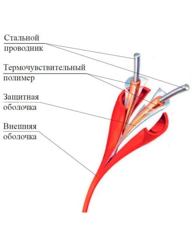 ИП104 Спектрон-STSW - 68-CP. Извещатель тепловой линейный (термокабель). Спектрон НПО во Владивостоке