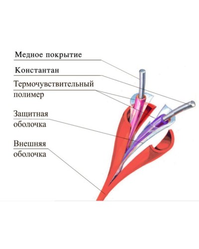 ТПТС 180/356 ИП102/104-1-H. Извещатель тепловой линейный (термокабель). Спецавтоматика, Москва во Владивостоке